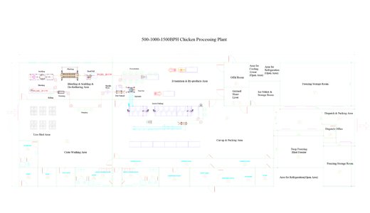 500–1500 BPH Automatic Chicken Slaughtering and Processing Plant Solutions for Ghana, Nigeria & Kenya